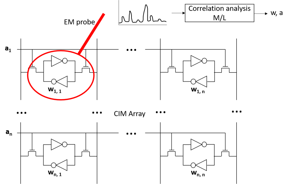 project diagram of array