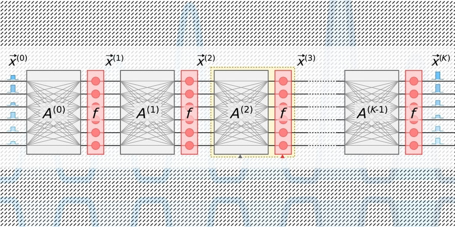 light wave graph