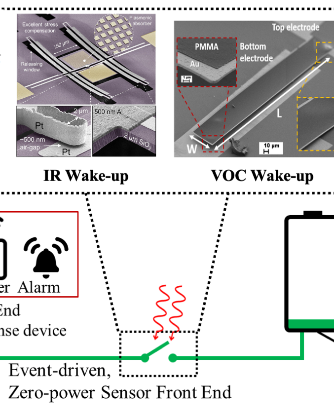 research poster image