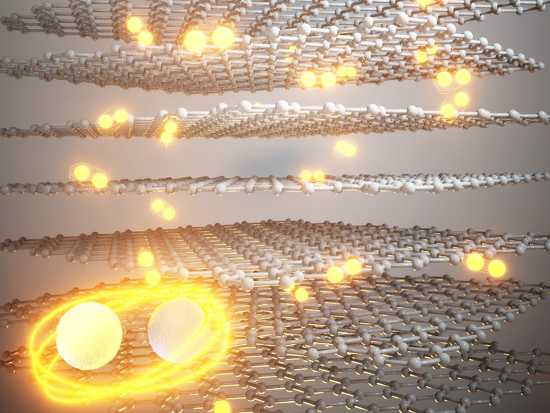 graphene layers