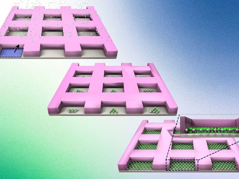 A pink wafer has square holes in a grid. The wafer is repeated 3 times. On top left, green and white atoms randomly float around the wafer. In the middle, the atoms line up inside the square holes in triangular formations. On the right, a closeup shows the perfectly lined-up rows of atoms.