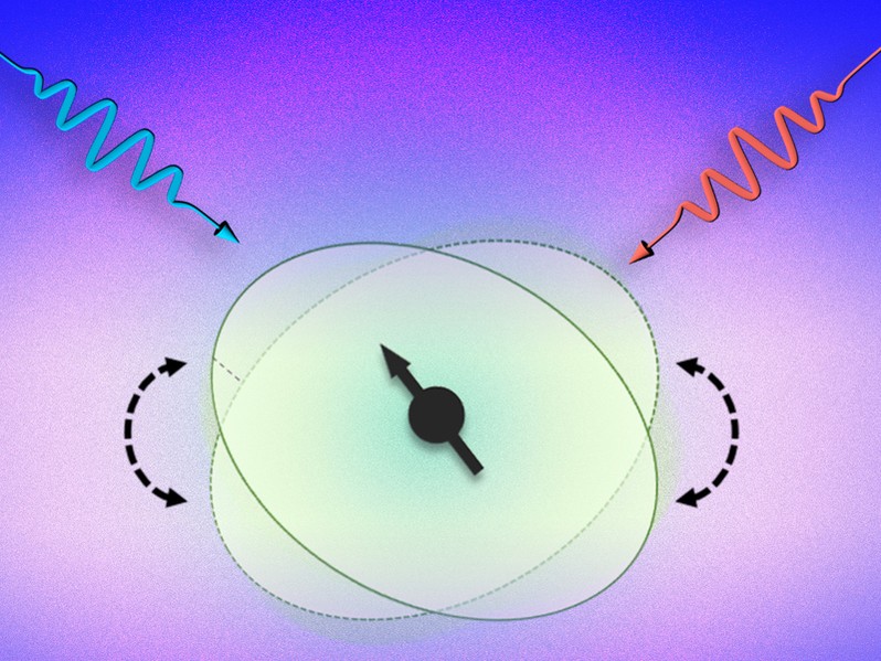 Against a pink background, a blue and red laser beam shoot down from the top as wavey arrows. They point to a beige atomic nucleus with a gauge needle in the center pointing left, signifying spin direction.
