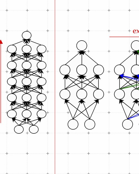 2 pairs of neural networks on decorative background. The left pair is shown expanding vertically with more rows; the right pair expands horizontally with more columns.