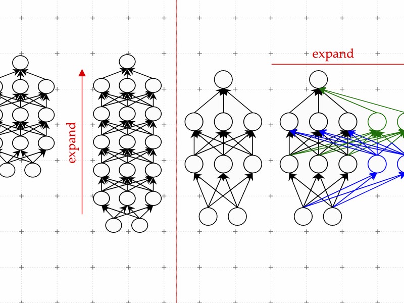 2 pairs of neural networks on decorative background. The left pair is shown expanding vertically with more rows; the right pair expands horizontally with more columns.