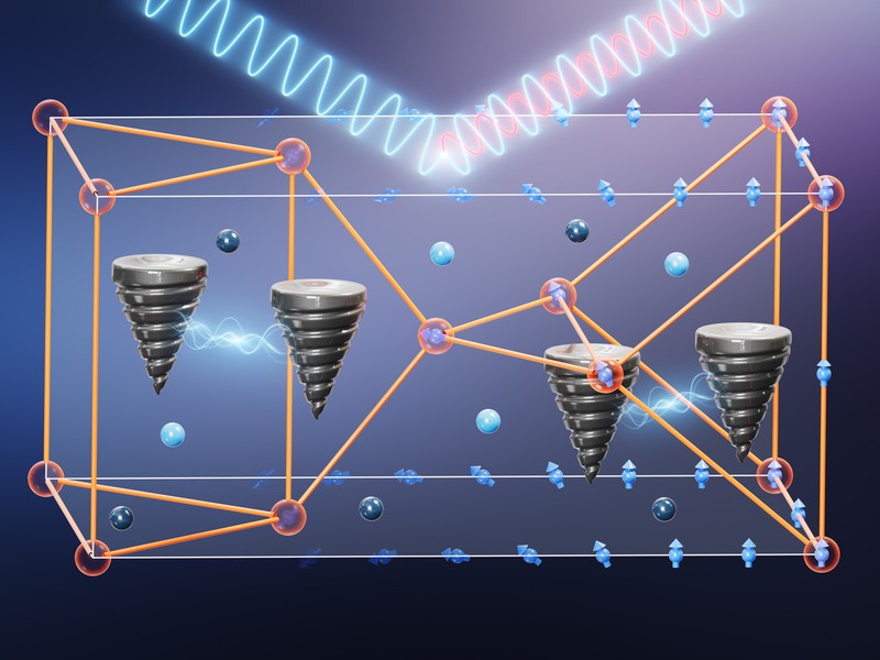 Complex 3d illustration of a clear cube denoting the outline of a molecule with reddish spheres as its atoms. Two pairs of screw-like objects appear connected by electricity amid various blue spheres and arrows. Waves of electromagnetic radiation appear to hit and bounce off the top of the cube.