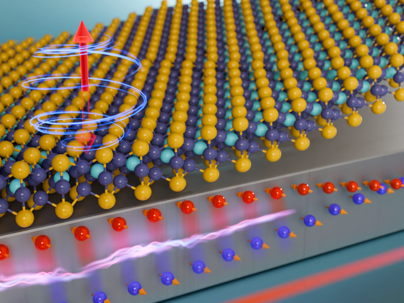 Rendering shows several layers, including a metallic block on bottom. Above this block are lattices of layered atoms. Above these lattices, a twist of energy has a two-sided arrow, with the top part emphasized.