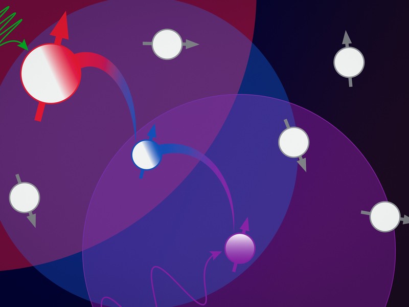 Illustration shows a Venn diagram of three overlapping circles, each with a colorful qubit represented as a circle with an arrow through it. Colorful lines connect the three. Other qubits fly around.