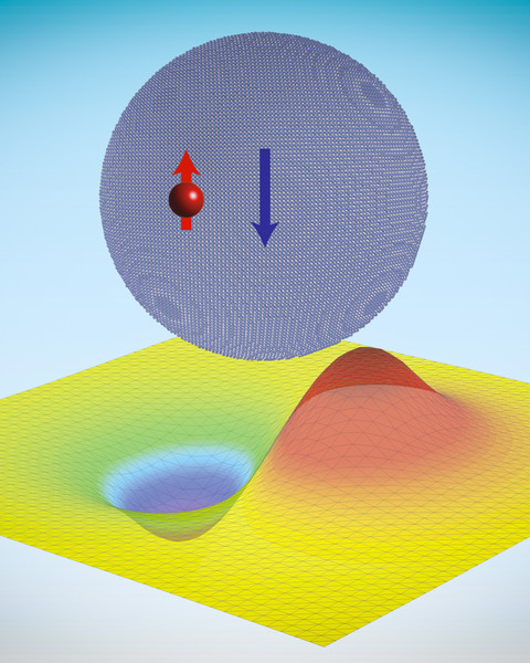 A sphere is made of an array of material and, inside, has a blue arrow pointing down and a red dot pointing up. Under the sphere is a yellow grid with a bulbous red hump going up and a blue hump going down.
