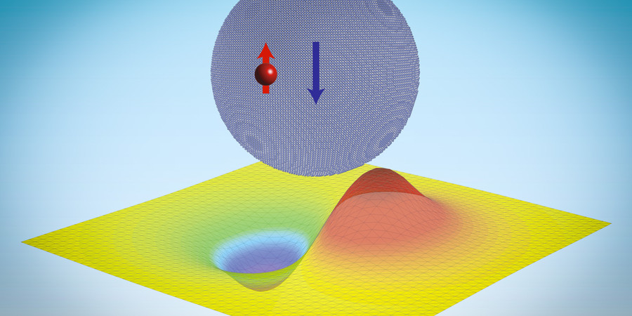 A sphere is made of an array of material and, inside, has a blue arrow pointing down and a red dot pointing up. Under the sphere is a yellow grid with a bulbous red hump going up and a blue hump going down.