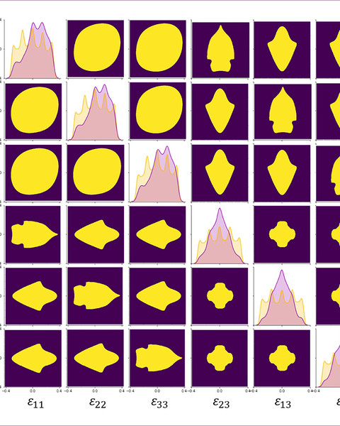 6x6 grid of purple squares containing yellow shapes representing phonon stability boundaries. A diagonal row of squares from top left to bottom right shows graphical maps of the boundaries.