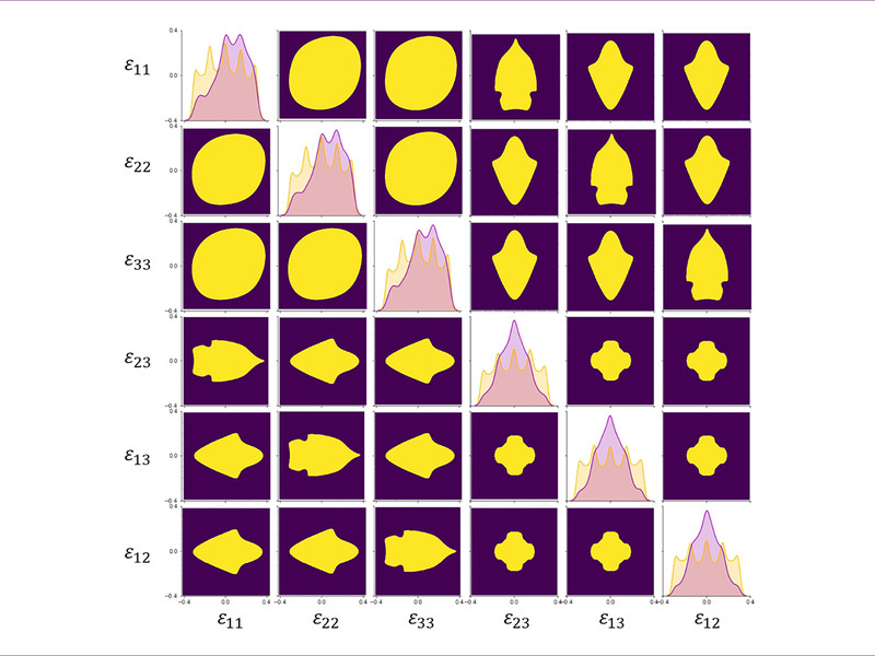 6x6 grid of purple squares containing yellow shapes representing phonon stability boundaries. A diagonal row of squares from top left to bottom right shows graphical maps of the boundaries.