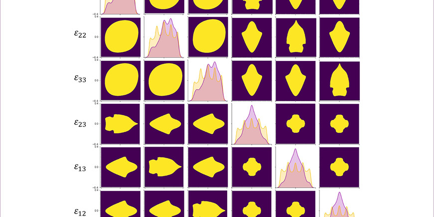 6x6 grid of purple squares containing yellow shapes representing phonon stability boundaries. A diagonal row of squares from top left to bottom right shows graphical maps of the boundaries.
