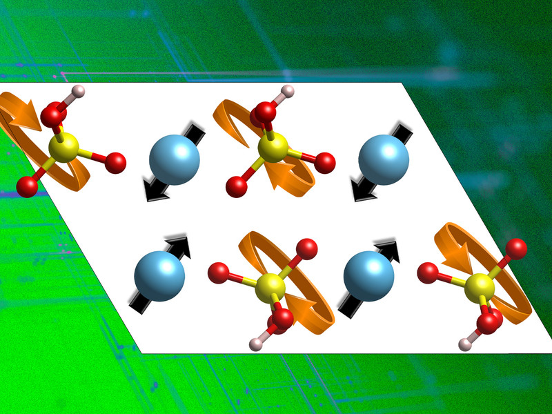 Four triangular sold acids spinning, with icons showing the direction of spin.