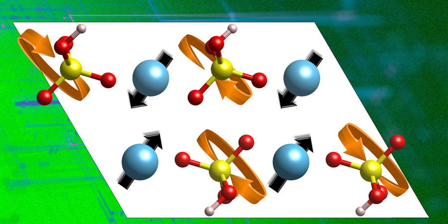 Four triangular sold acids spinning, with icons showing the direction of spin.