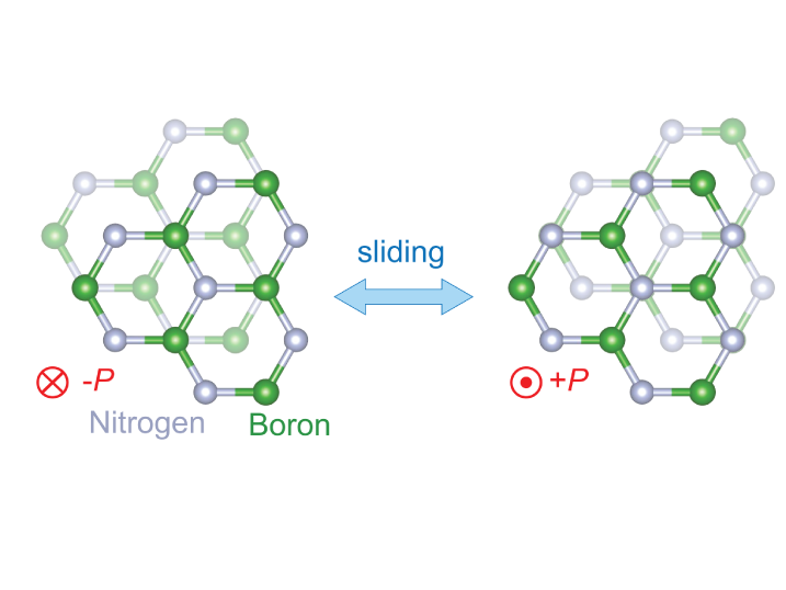 Two schematics of the crystal structure of boron nitride, one slightly slightly different. An arrow with 